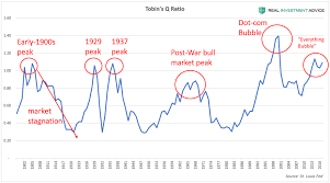 heres the proof that u s stocks are experiencing a massive