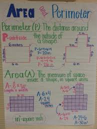 area and perimeter anchor chart math charts math anchor