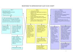 Rti Flow Chart For Teachers Www Bedowntowndaytona Com