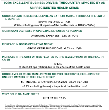 In today's edition, heartland express came out of the box with its. Bnp Paribas Group Results As At 31 March 2020 Bnp Paribas