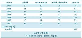 Cerita Cikdaa Isu Pembuangan Bayi