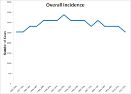 Mesothelioma is the 20th most common cause of cancer death in the uk, accounting for 1% of all cancer deaths. Mesothelioma Statistics Surviving Mesothelioma