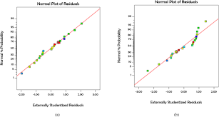505 din 15 iulie 2011 noul cod civil. Process Optimization And Effect Of Thermal Alkaline H 2 O 2 Oxidation And Combination Pretreatment Of Sewage Sludge On Solubilization And Anaerobic Digestion Bmc Biotechnology Full Text