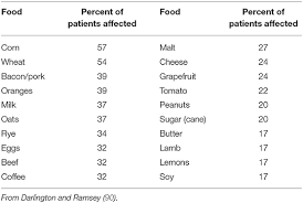 frontiers nutrition interventions in rheumatoid arthritis