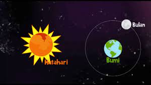 Gerhana matahari terjadi ketika posisi bulan terletak di antara bumi dan matahari sehingga terlihat menutup sebagian atau seluruh cahaya matahari di langit bumi. Film Animasi Matahari Bumi Dan Bulan Animasi 2d Youtube