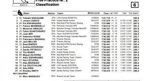 Rangkaian motogp jerman mulai berlangsung hari jumat (18/6/2021). Jadwal Kualifikasi Motogp 2020 Andalusia Malam Ini Live Trans 7 Race Akhir Pekan Tribunnews Com Mobile