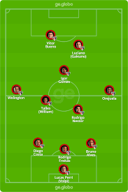 Aqui mostramos como você poderá acompanhar palmeiras x são paulo ao vivo na tela de seu computador, tablet ou celular. Sao Paulo X Racing Veja Escalacoes Desfalques E Arbitragem Libertadores Ge