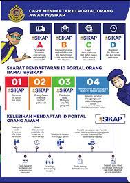 Semakan senarai no plat terkini dan nombor plate yang belum didaftar, pendaftaran jpj number plate running terkini setiap negeri di malaysia 2021. Cara Beli Tender Atau Bida No Plat Kenderaan Secara Online Melalui Jpjebid