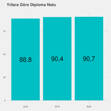 Diş hekimliği taban puanları 2018 ve diş hekimliği sıralama 2018 ösym'nin yks sonuçlarını açıklamasından sonra büyük merakla bekleniyor. Harran Universitesi Dis Hekimligi