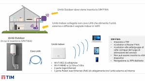 Tim advance può essere attivata anche con addebito su credito residuo, a differenza delle altre due tim advance tim advance 5g. Tim Internet Fwa Internet Dove Internet Non C Era