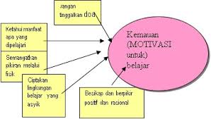 Check spelling or type a new query. Motivasi Individu Dalam Organisasi Dan Contoh Proses Motivasi Modul Makalah