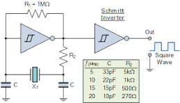 Crystal Oscillator and Quartz Crystal Oscillators