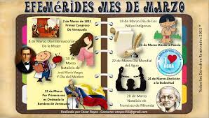 Para los astrónomos marzo constituye el primer mes del año, porque en él entra el sol en el signo rómulo fue quien le dio el nombre de marzo en honor del dios de la guerra marte a quien. Imagen De Efemerides Del Mes De Marzo En Venezuela Buscar Con Google School Activities Classroom School