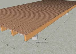 Check spelling or type a new query. Calcul De L Entraxe E Lambourdes Ou Solives Le Guide Des Terrasses En Bois Pour Construire Soi Meme