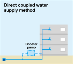 • direct water supply system water directly comes from main, it has high pressure and sometimes a pressure reducing valve is required to save from damage due to • direct water supply system: A Cutting Edge Urban Water Supply Model Tech Life Trends In Japan Web Japan