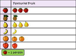 How do you make a pictogram? Pictogram Pictograph Drag And Drop Year 1 2 Teaching Resources