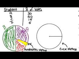 Pie Charts Lesson Basic Probability And Statistics Concepts