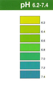51 Credible Freshwater Ph Test Color Chart