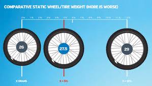 27 5 Technology Giant Bicycles International