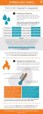 Tankless water heater installation costs. Tankless Water Heaters Choosing Maintenance And More Square One