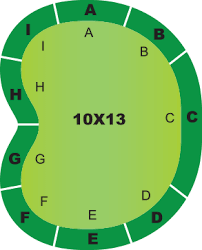 Backyard putting greens are fantastic way of bringing together friends and family to enjoy the outdoors. Putting Green Kits Diy Putting Greens From Bella Turf