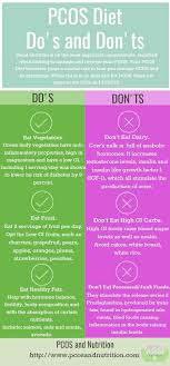 Home Pcos Pcos Diet Best Diet For Pcos