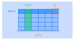 Pada kode html diatas, tidak ada satupun konfigurasi css yang diterapkan. Terlengkap 25 Contoh Coding Html Untuk Pemula