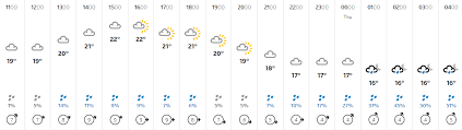 Weather in manchester for today, tomorrow and week. India Vs New Zealand Weather Forecast Slim Chance Of Rain In Manchester During India Innings