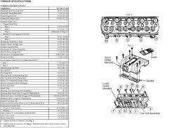 Or pin # please do say what you want. 90 Jeep Yj Wiring Diagram Wiring Diagram Networks