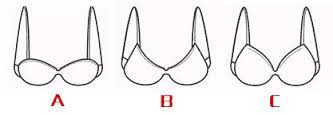 You can see there are ranges and overlap, and cup size also depends on bra style and pattern. Mobilefish Com International Bra Size Calculator