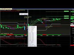 best nse stock market live buy sell signal trading software for amibroker with technical charts