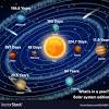 Located in an outer region of the milky way is our own. 3