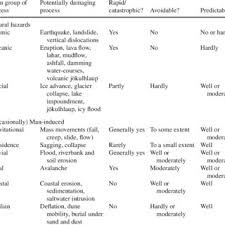 Pdf Anthropogenic Geomorphology