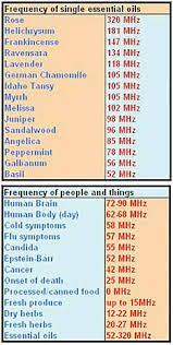 8 Best Frequency Images In 2019 Chakras Chromotherapy