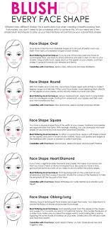 Blush For Every Face Shape Face Shapes Face Shape Hairstyles Heart Face Shape