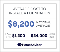 The average cost of concrete is $119 to $147 per cubic yard, which includes delivery up to 20 miles. 2021 Foundation Costs Basements Concrete Slab Crawl Spaces Homeadvisor