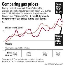 Trick Question Who Had Higher Gas Prices Obama Or Bush