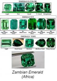 Information About African Emeralds Pricescope Forum
