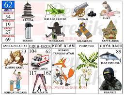 Maksud Mimpi Ikan Keli