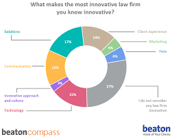 20 Best Legal Case Management Software Programs For Small