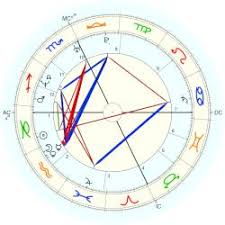 Yang Andrew Astro Databank