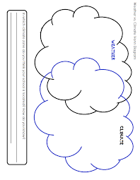 Each one has a distinct blend of environmental factors, including latitude, elevation, climate, land features, water features, plant life, and animal life. Https Mrseagansthirdgrade Weebly Com Uploads 8 4 3 4 8434663 Weathervsclimatescienceandliteracylessonsetstaarcommoncore Pdf