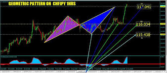 Below you will find the price predictions for 2021, 2022, 2023, 2024, 2025, 2026. Tradingdot Tradingdot1 Twitter