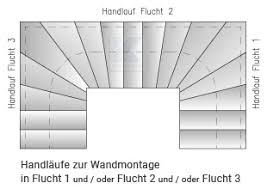 1 4 gewendelte treppe berechnen. Handlauf Edelstahl Konfigurator Gewalzt Zur Wandmontage