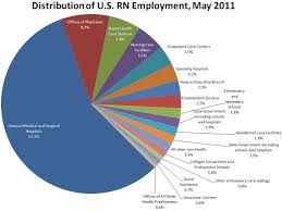 compensation and employment of registered nurses part 3