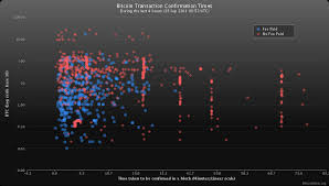 Bitcoins exist as records of bitcoin transactions we define a bitcoin as a chain of digital signatures. Help Faq Bitcoin Wiki