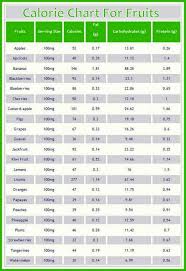 fruit calorie chart fruit calorie chart food calorie