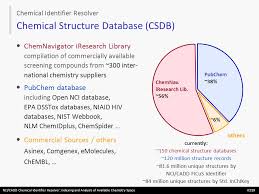 I have no idea where i did wrong? Nci Cadd Chemical Identifier Resolver Indexing And Analysis Of Available Chemistry Space Iccs9 Markus Sitzmann 1 Wolf Dietrich Ihlenfeldt 2 And Marc Ppt Download