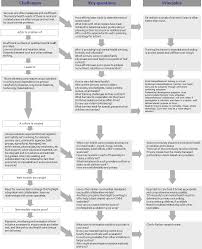 Learn vocabulary, terms and more with flashcards, games and other study tools. Schizophrenia Concept Map Template