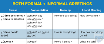 Como Estas Everyday Spanish Greetings You Can Use